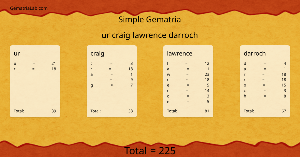 ur craig lawrence darroch in simple Gematria